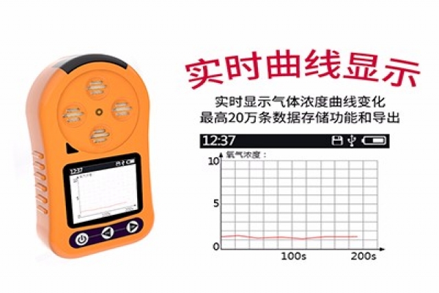 便攜式可燃氣檢測儀的使用方法及注意事項